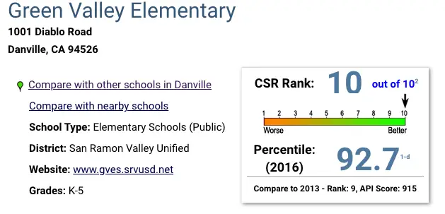 A screen shot of the results for the csrv.